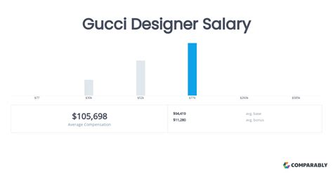 Gucci Inventory Planner Salaries 